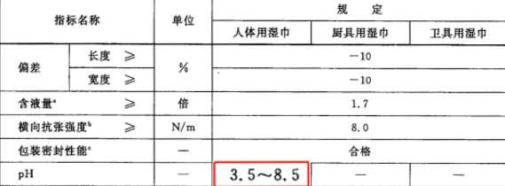 嬰兒濕巾品牌深度測評 19款主流產品全方位解析，守護寶寶嬌嫩肌膚